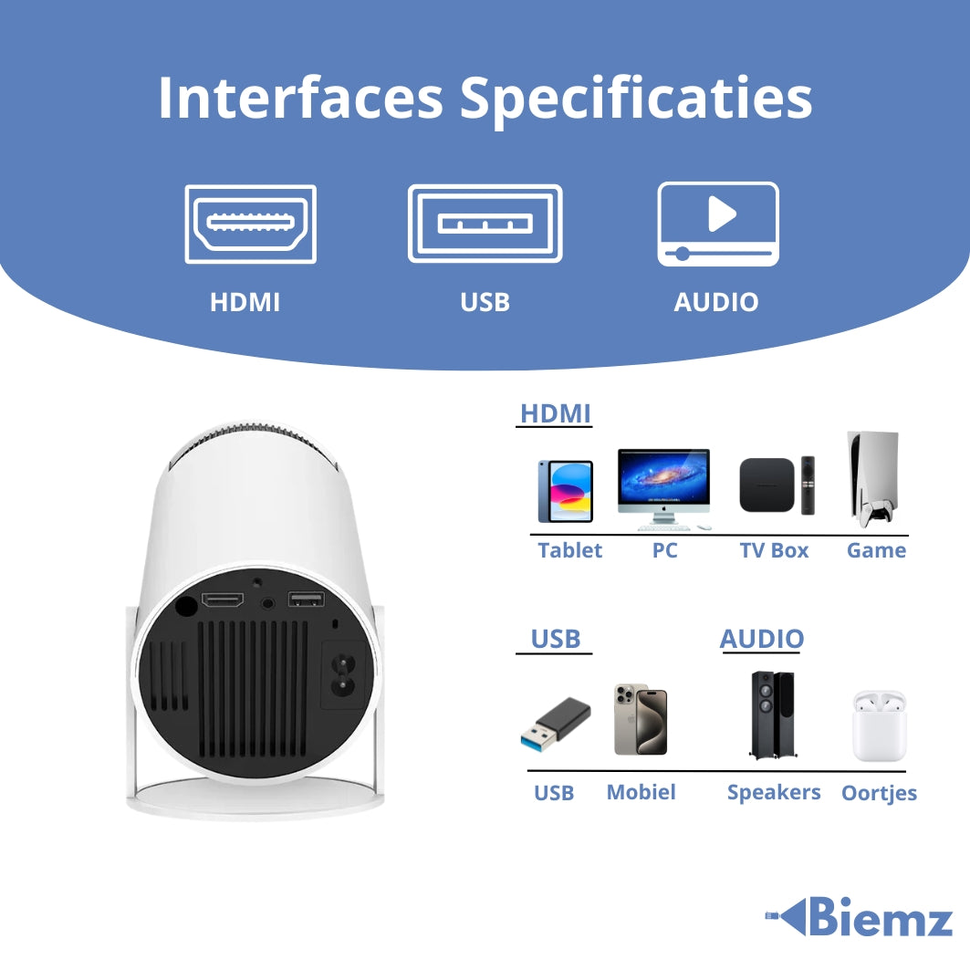 Beamer interfaces specificaties